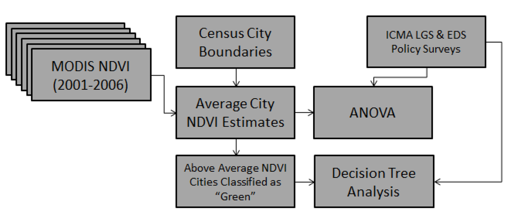 Land 03 00131 g002 1024