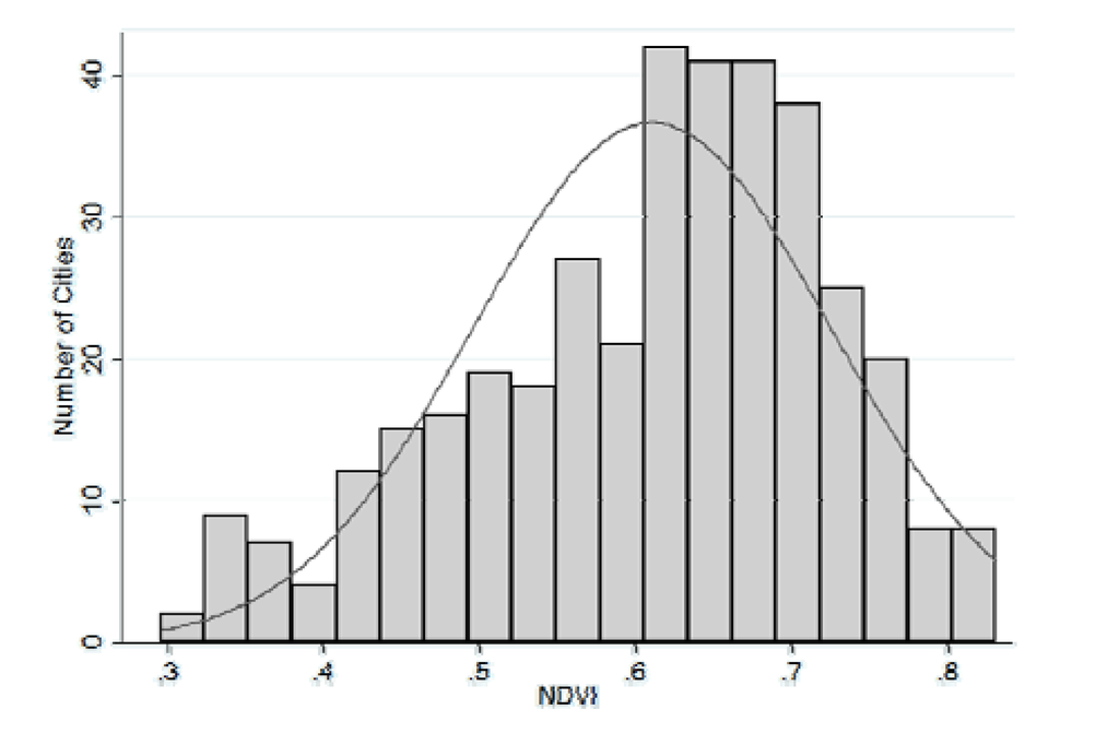 Land 03 00131 g003 1024