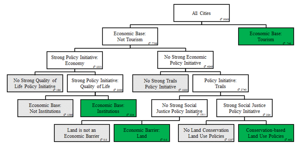 Land 03 00131 g004 1024