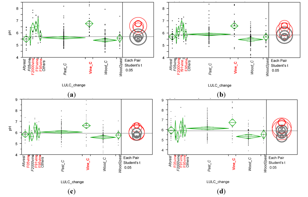 Land 03 00282 g002 1024