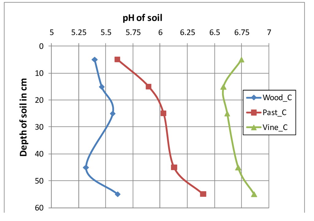 Land 03 00282 g003 1024