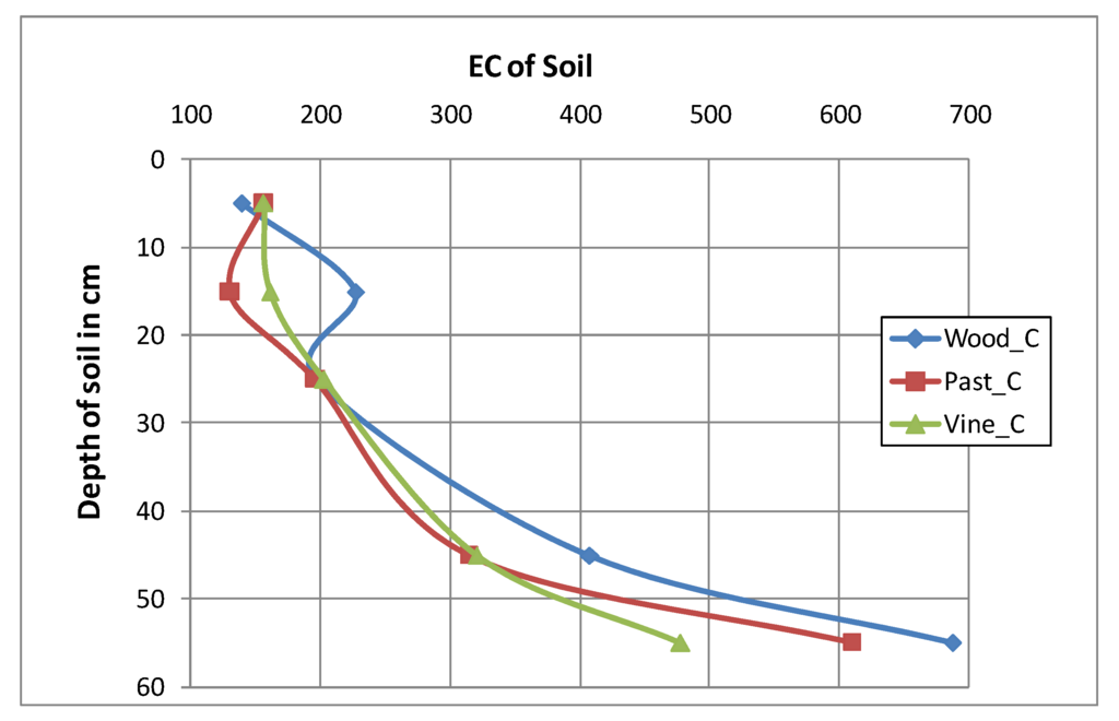 Land 03 00282 g004 1024