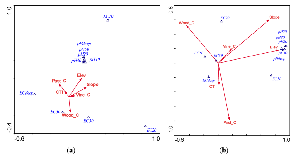 Land 03 00282 g005 1024