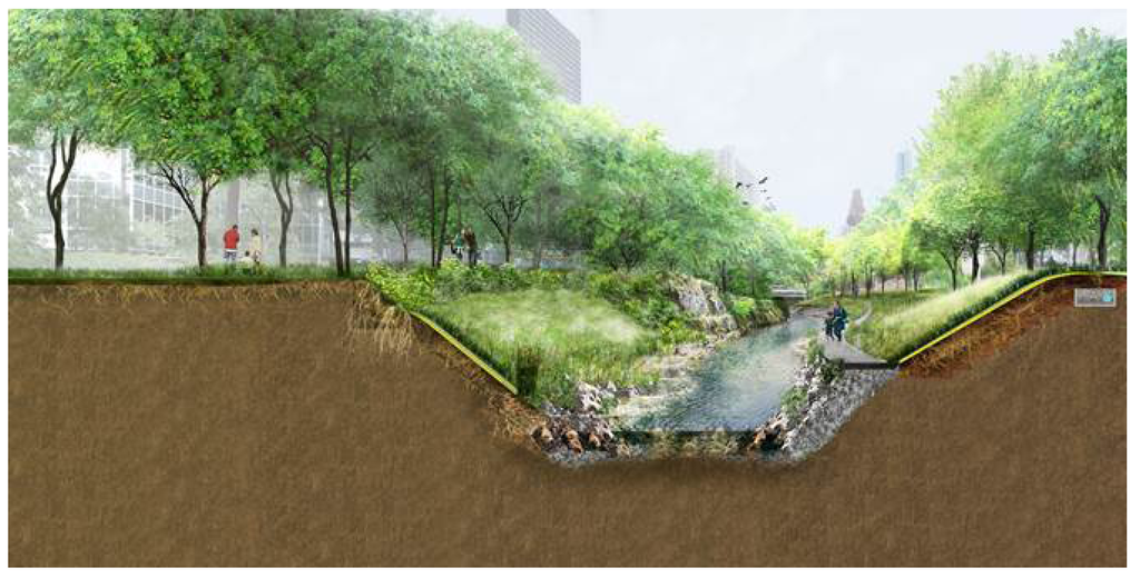 Land 03 00342 g003 1024