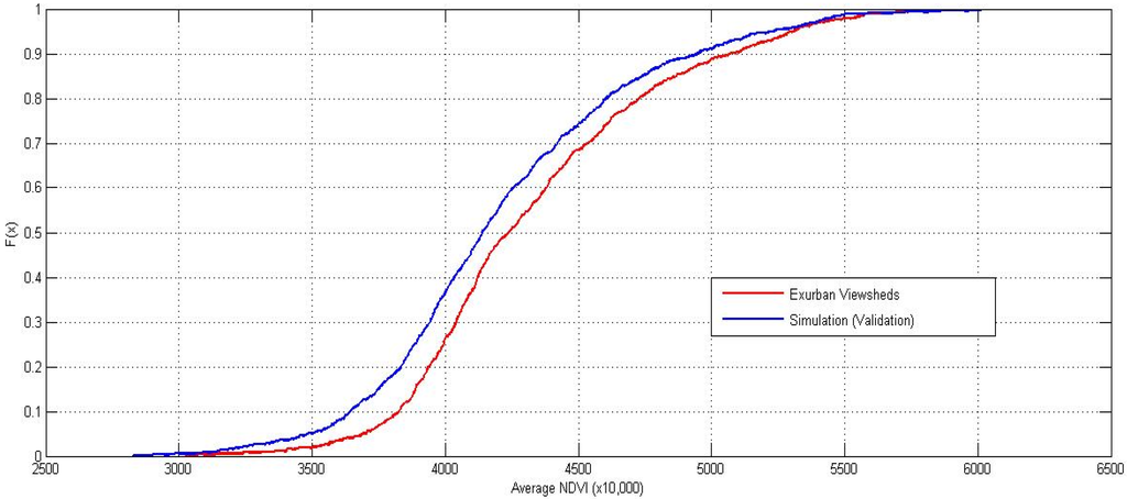 Land 03 00390 g004 1024