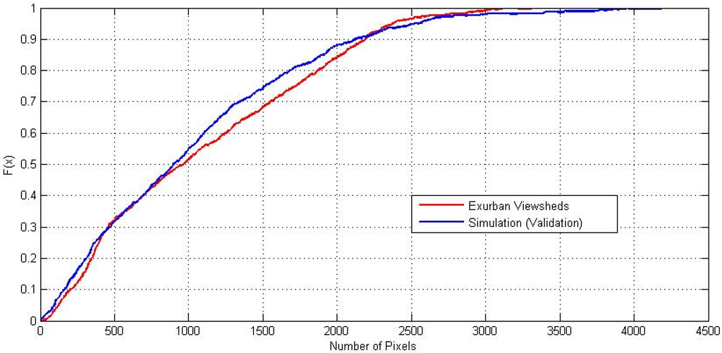 Land 03 00390 g005 1024