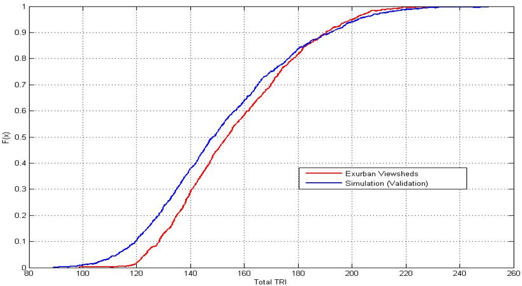 Land 03 00390 g006 1024