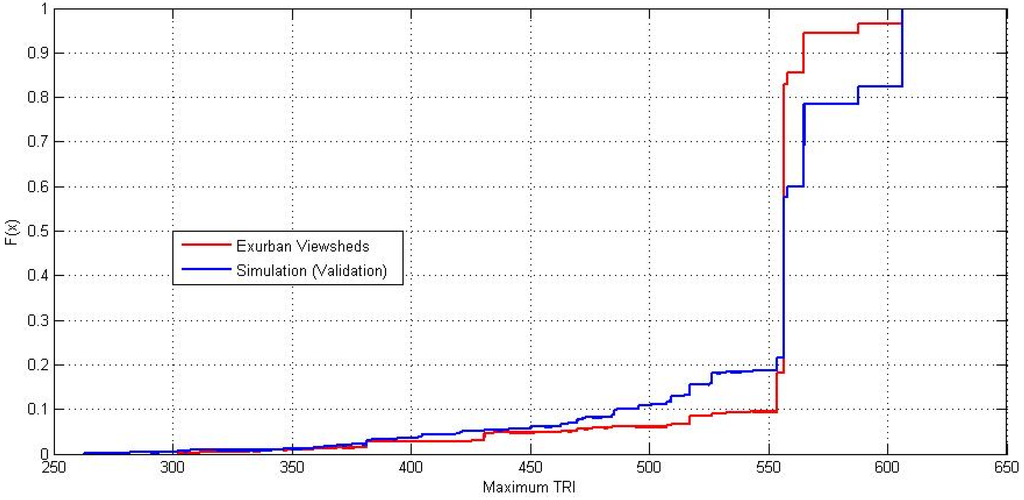 Land 03 00390 g007 1024