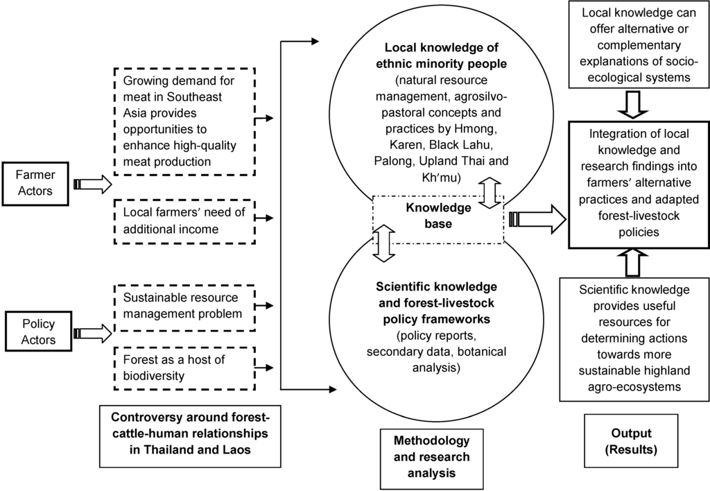 Land 03 00414 g001 1024