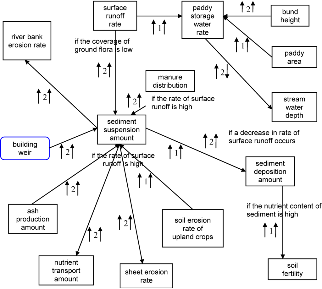 Land 03 00414 g007 1024