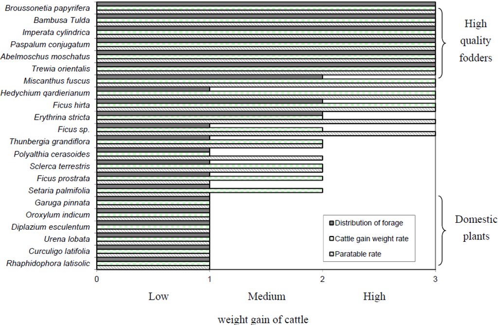 Land 03 00414 g008 1024