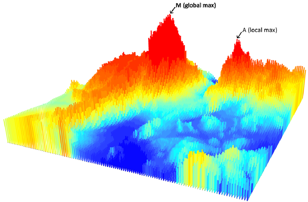 Land 03 00504 g002 1024