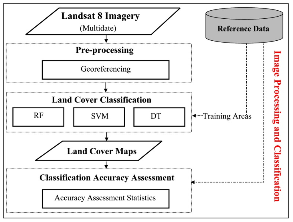 Land 03 00524 g002 1024