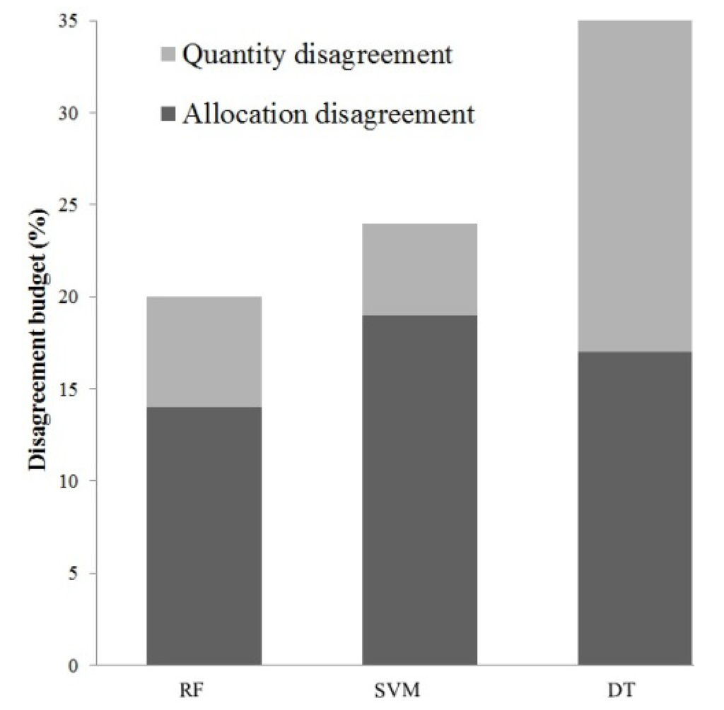 Land 03 00524 g003 1024