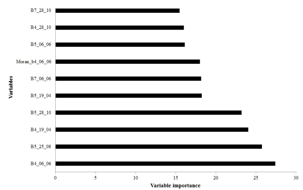 Land 03 00524 g006 1024