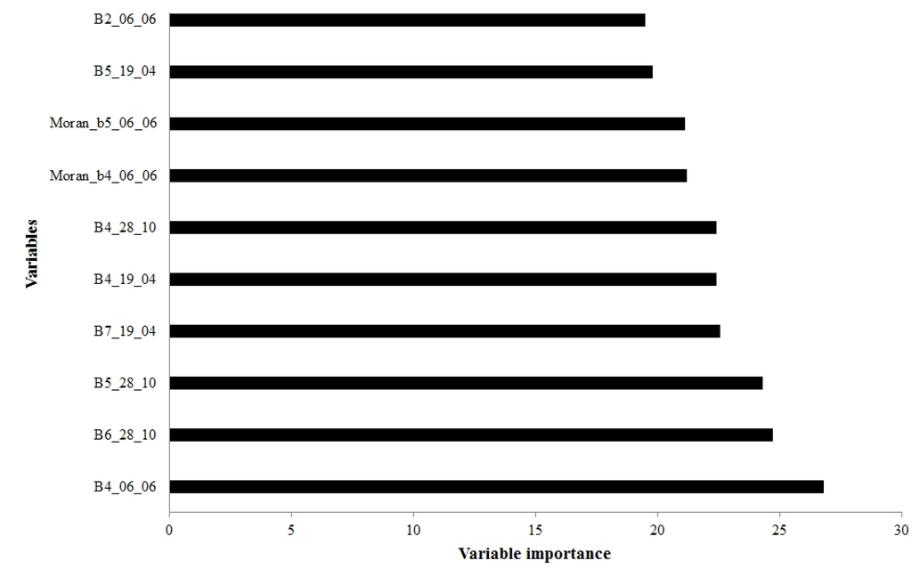 Land 03 00524 g007 1024