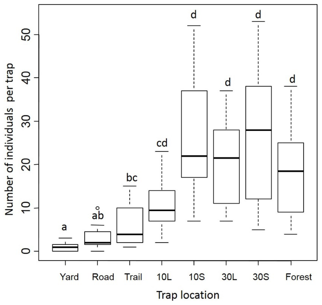 Land 03 00639 g003 1024