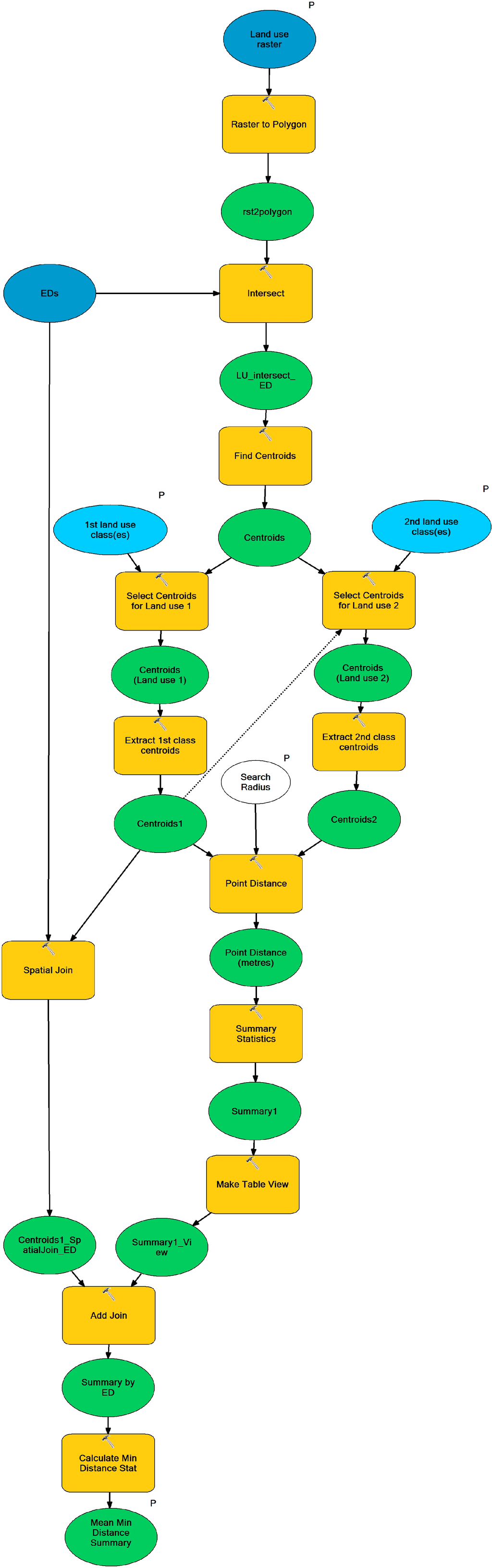 Land 03 01180 g010 1024