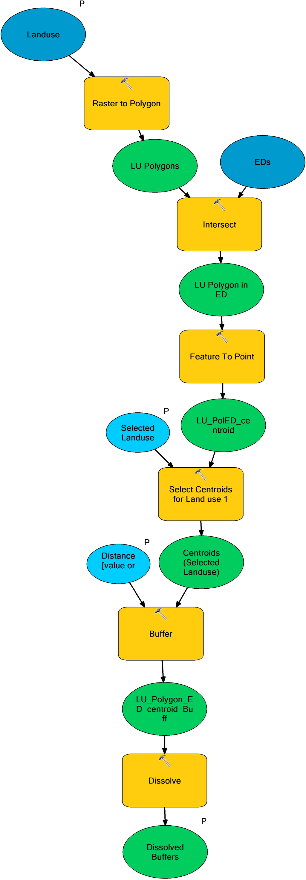 Land 03 01180 g013 1024