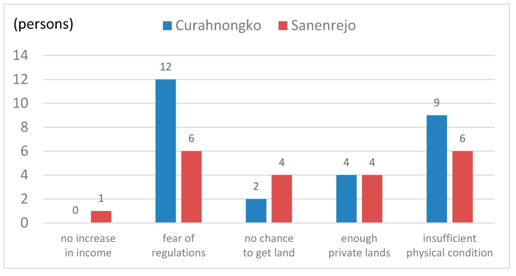 Land 04 00119 g003 1024