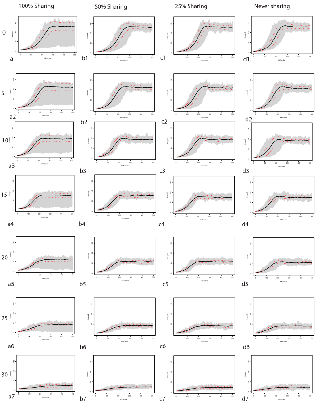 Land 04 00157 g001 1024