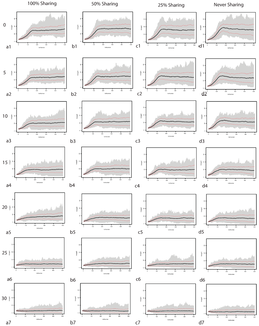 Land 04 00157 g002 1024