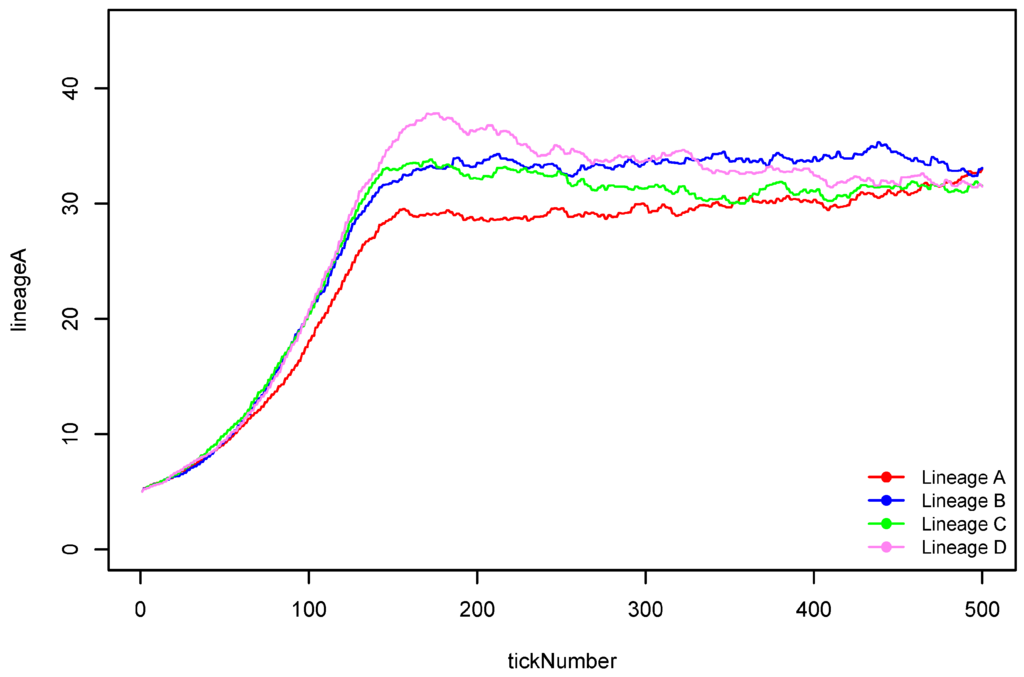 Land 04 00157 g003 1024