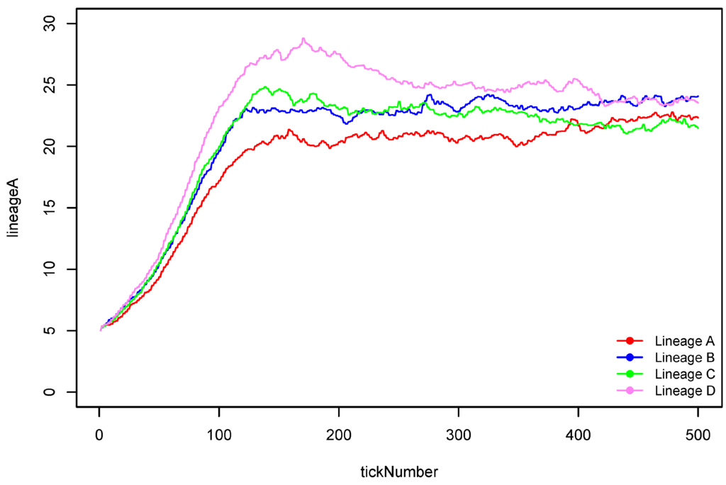 Land 04 00157 g005 1024