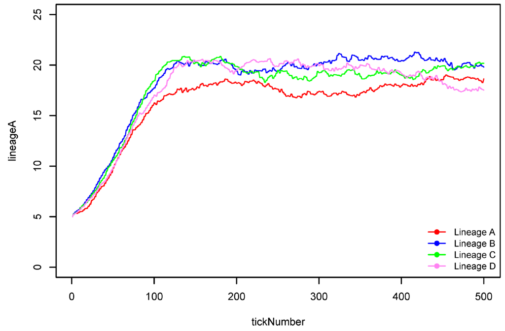 Land 04 00157 g006 1024