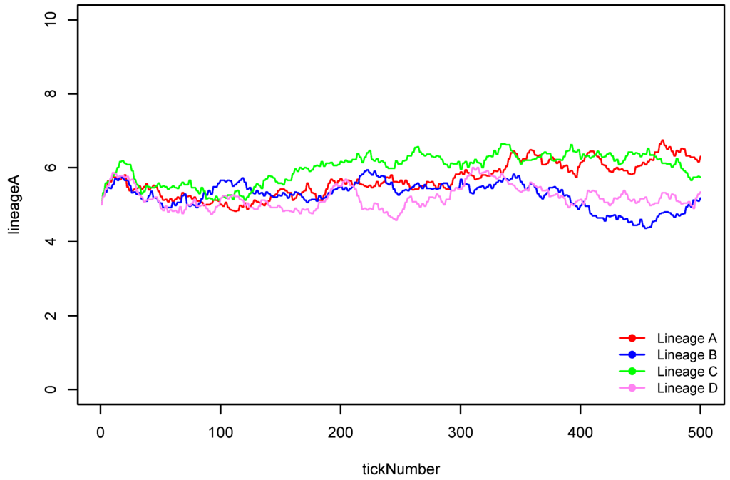 Land 04 00157 g009 1024