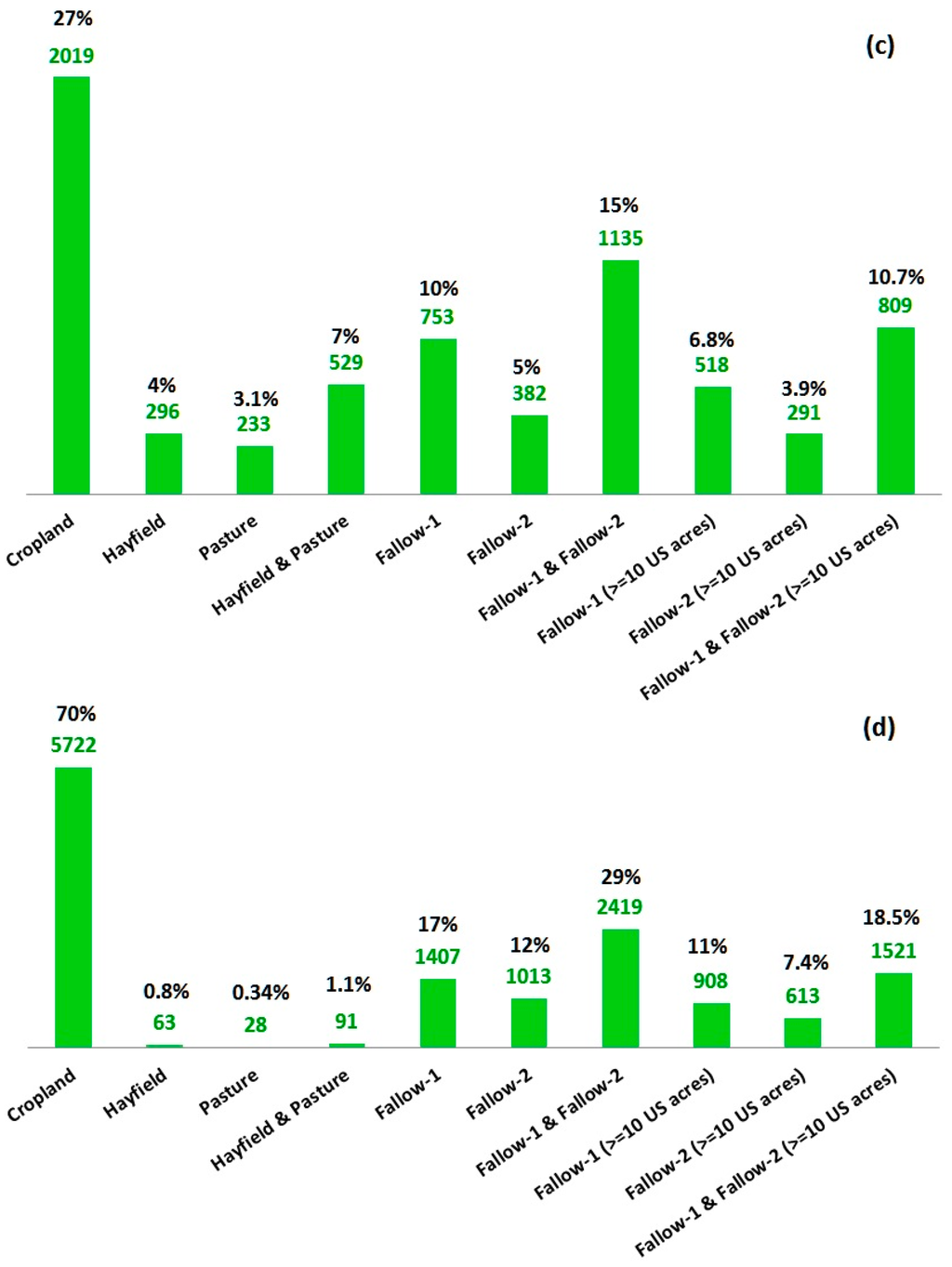 Land 04 00231 g006b 1024