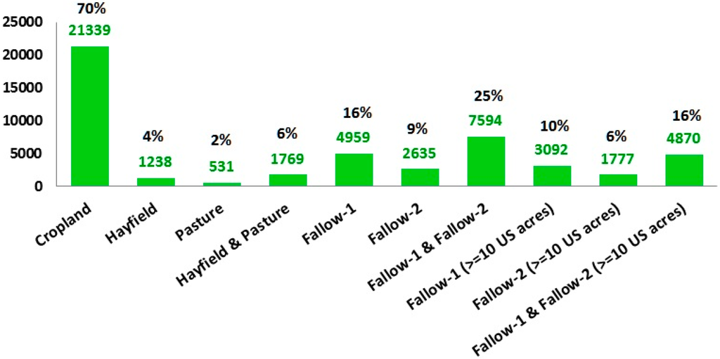 Land 04 00231 g007 1024