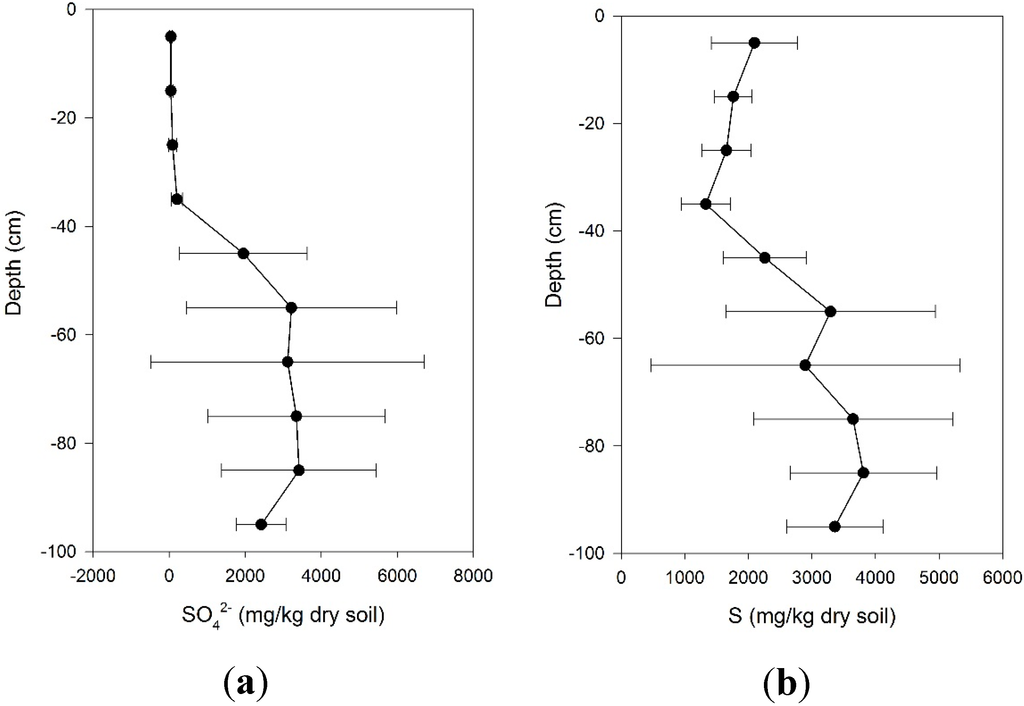 Land 04 00255 g001a 1024