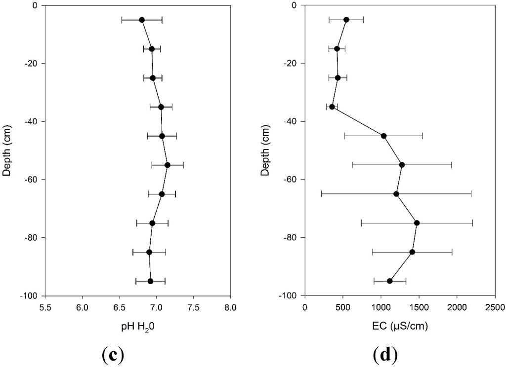 Land 04 00255 g001b 1024