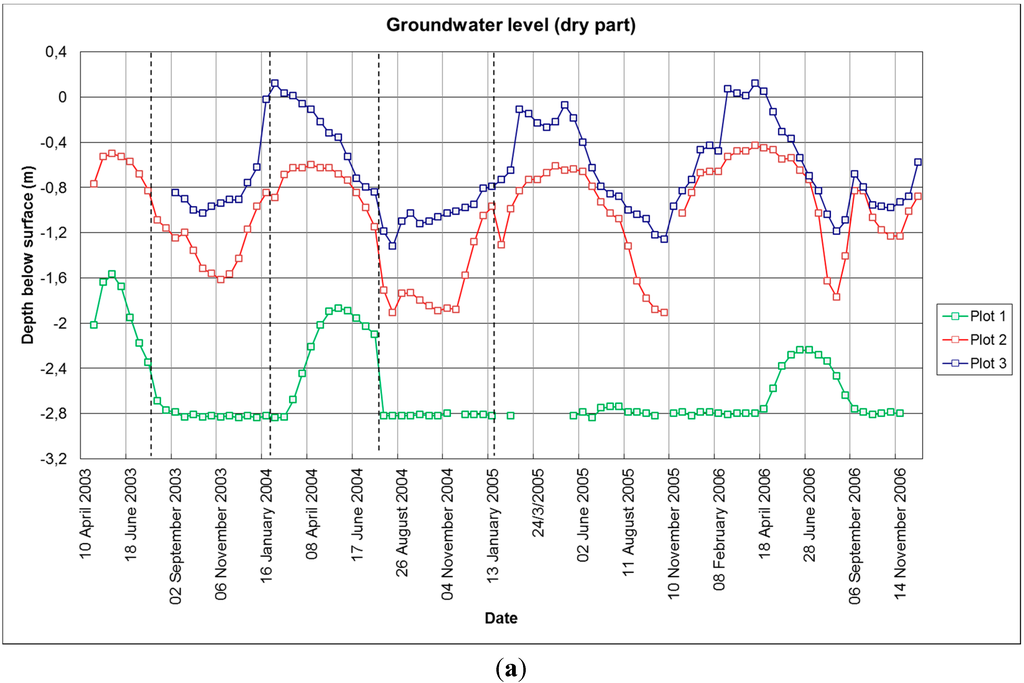 Land 04 00255 g002a 1024