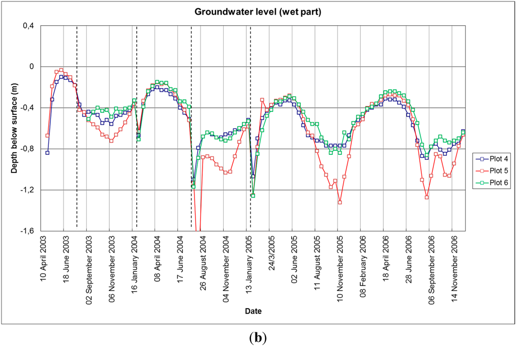 Land 04 00255 g002b 1024