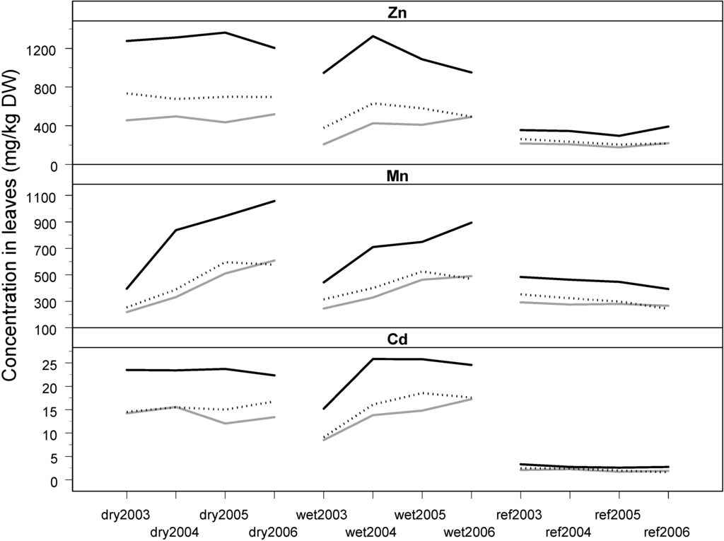 Land 04 00255 g003 1024