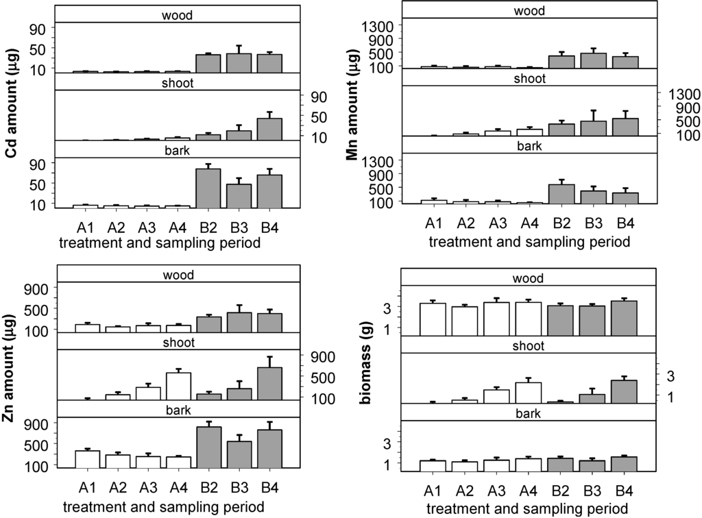 Land 04 00255 g005 1024