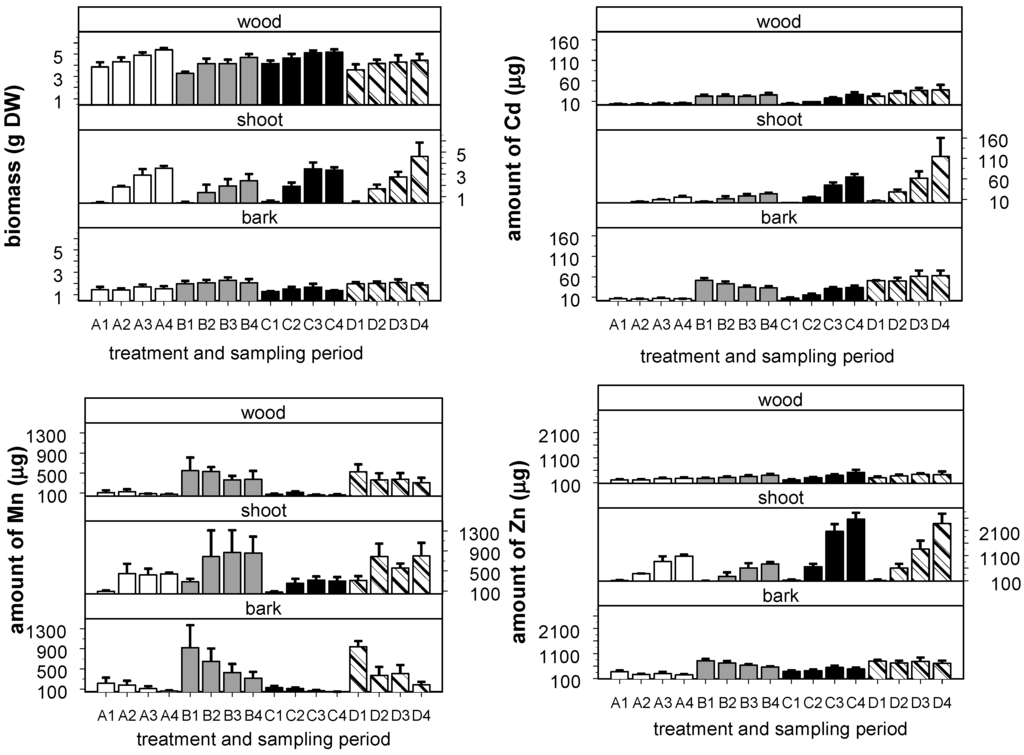 Land 04 00255 g006 1024