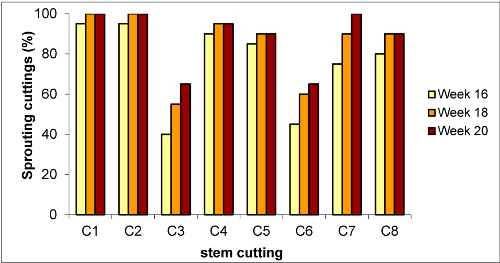 Land 04 00255 g007 1024