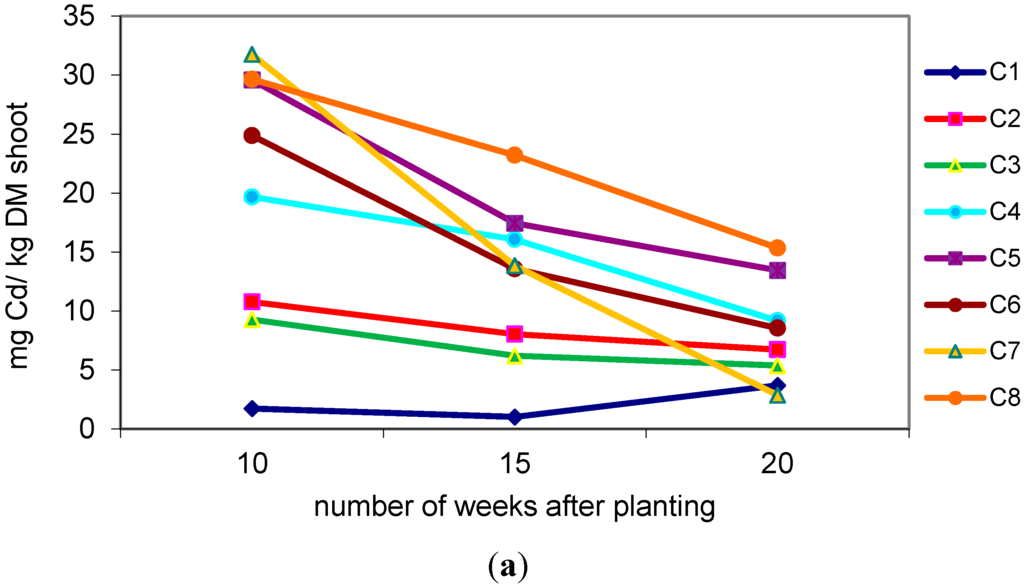 Land 04 00255 g008a 1024