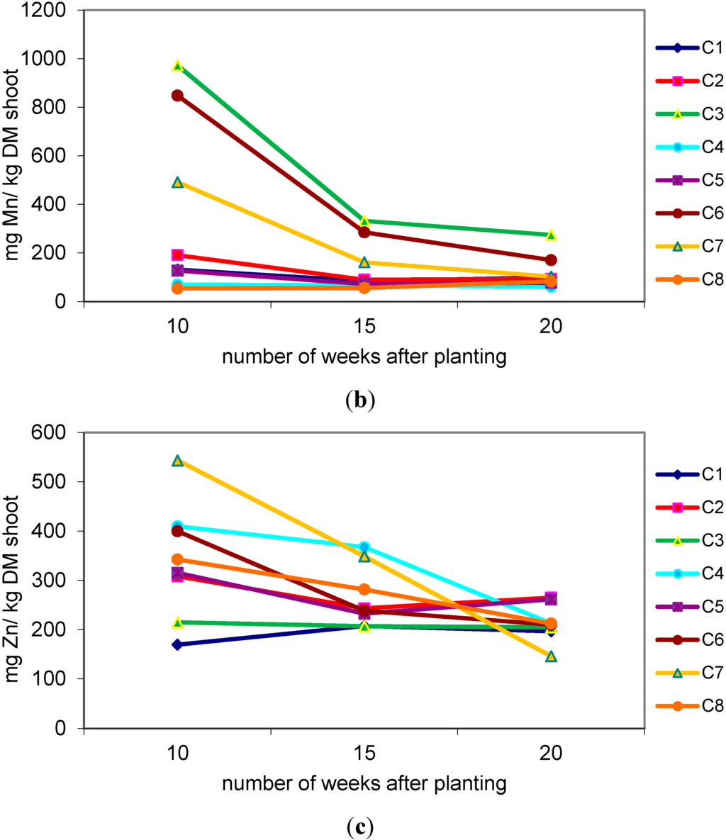 Land 04 00255 g008b 1024