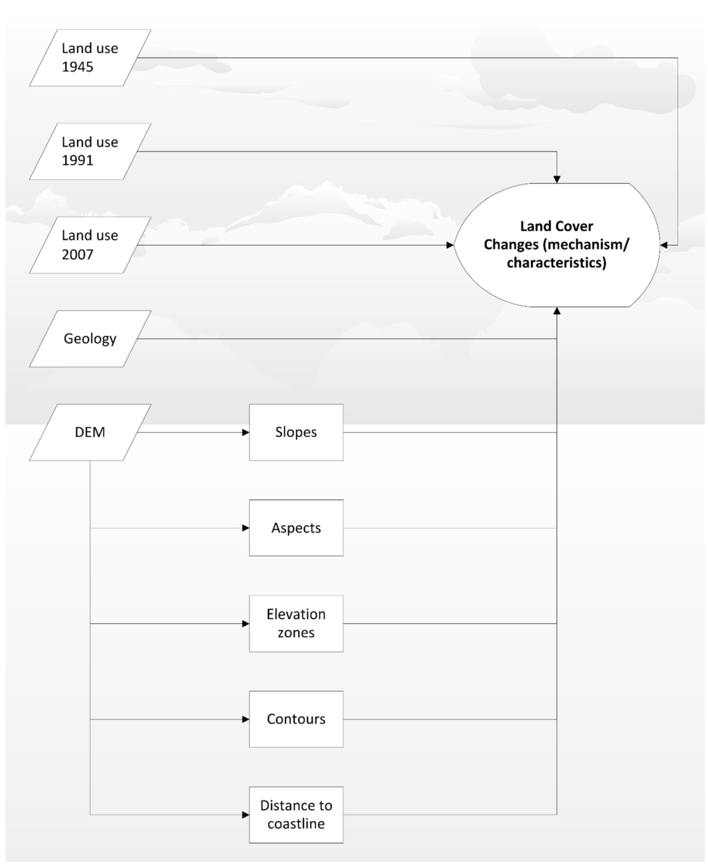 Land 04 00337 g002 1024