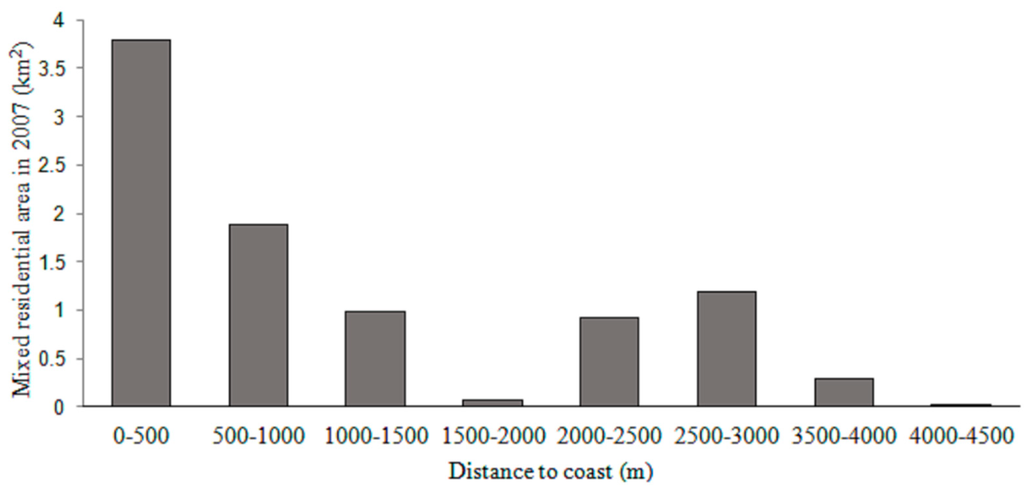 Land 04 00337 g007 1024