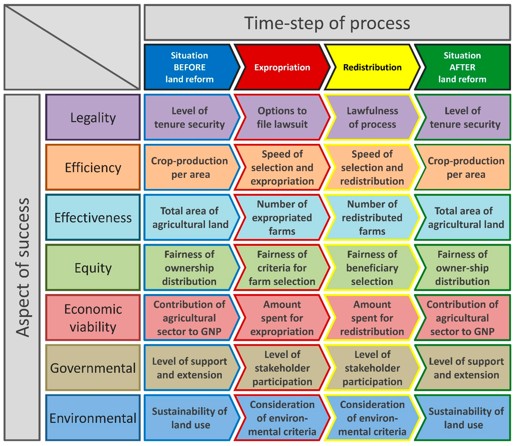 Land 04 00355 g001 1024