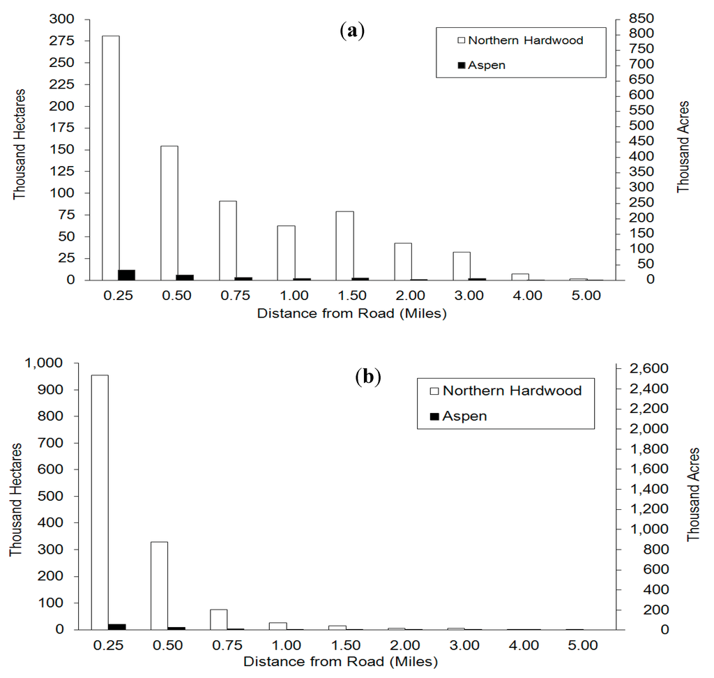 Land 04 00413 g009 1024