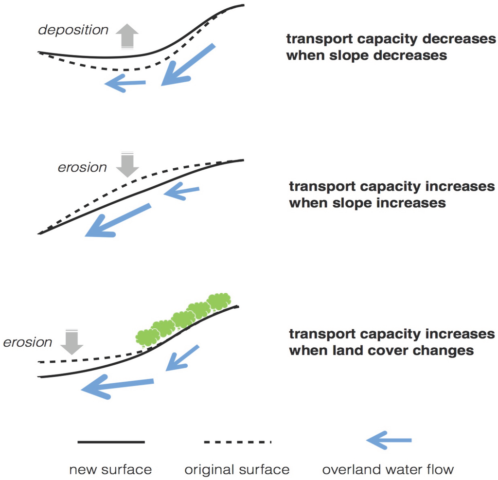 Land 04 00578 g001 1024