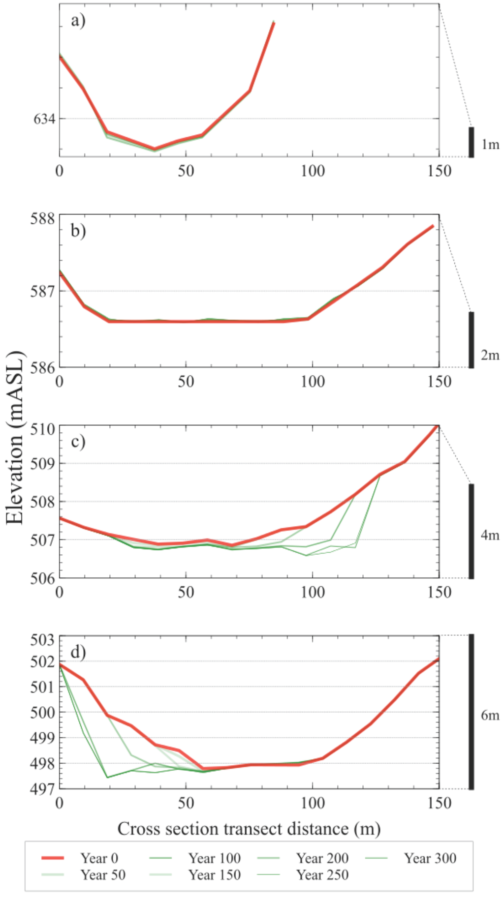 Land 04 00578 g007 1024