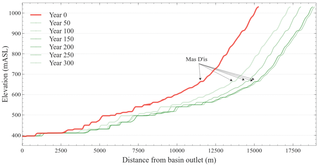 Land 04 00578 g008 1024