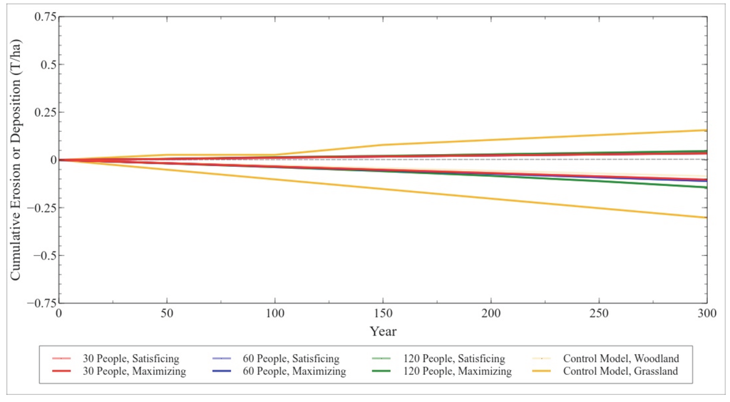 Land 04 00578 g010 1024